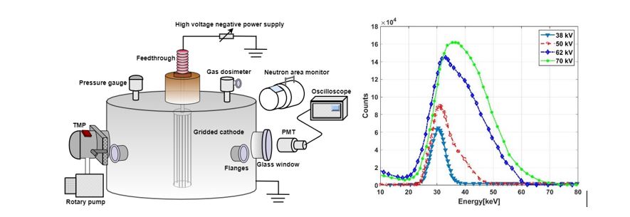 The IECF device