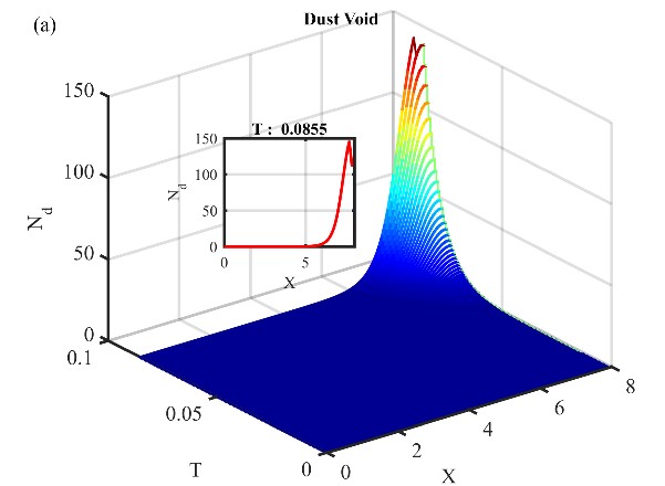 IECF cylindrical