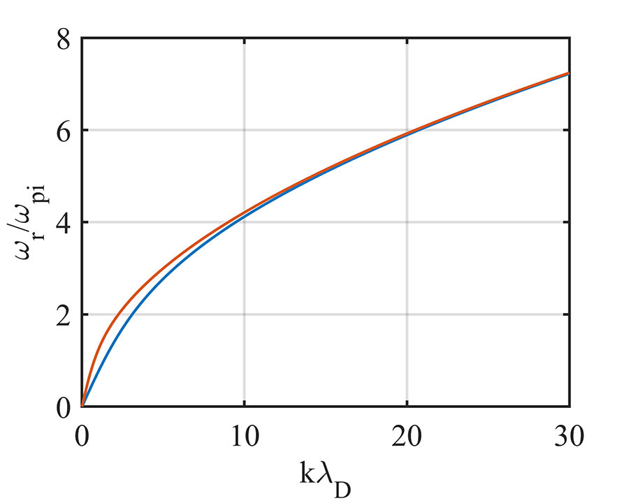 Dust Soliton